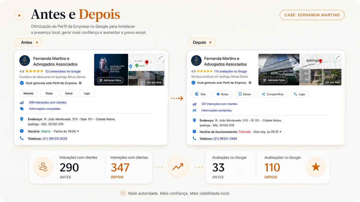 Antes e depois do Perfil de Fernanda Martins e Advogados no Google