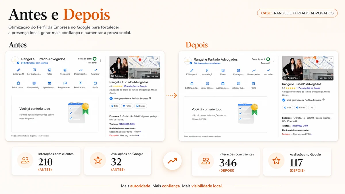 Antes e depois do Perfil de Rangel e Furtado Advogados no Google